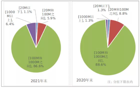 工信部发布《2021年通信业统计公报》