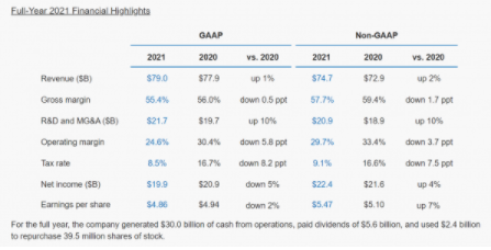 英特尔发布Q4财报 数据中心业务收益超预期 英特尔,数据中心业务