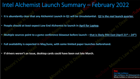 Intel Arc显卡又双叒叕跳票!旗舰卡还得等4个月