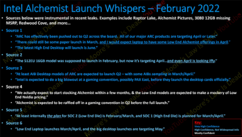 Intel Arc显卡又双叒叕跳票!旗舰卡还得等4个月 Intel,显卡