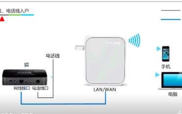 动态ip和拨号上网哪个更好