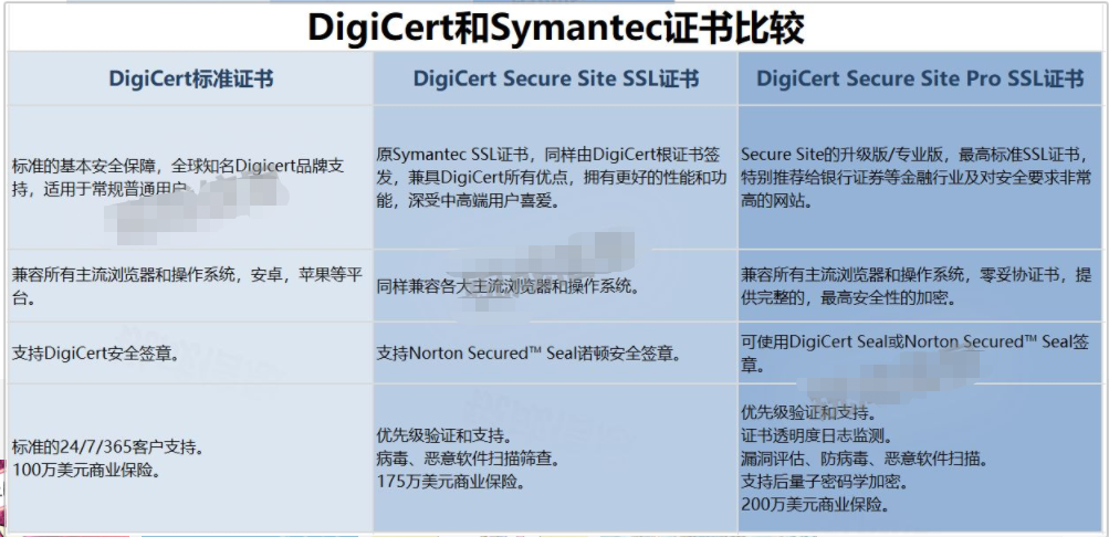 digicert证书,赛门铁克