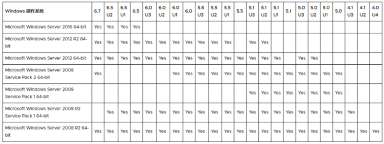 vcenter安装(安装VCenter 6.7的详细教程图文) vcenter安装,vcenter,VCenter 6.7