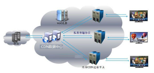 cdn是什么(cdn是什么意思) cdn,cdn是什么