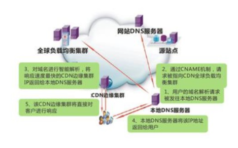 cdn是什么(cdn是什么意思) cdn,cdn是什么