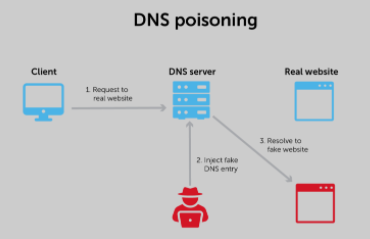 dns污染是指什么(dns污染是什么意思)