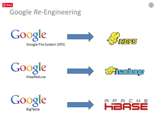 什么是倒排索引(搜索引擎中的倒排索引是什么?) 倒排索引,搜索引擎