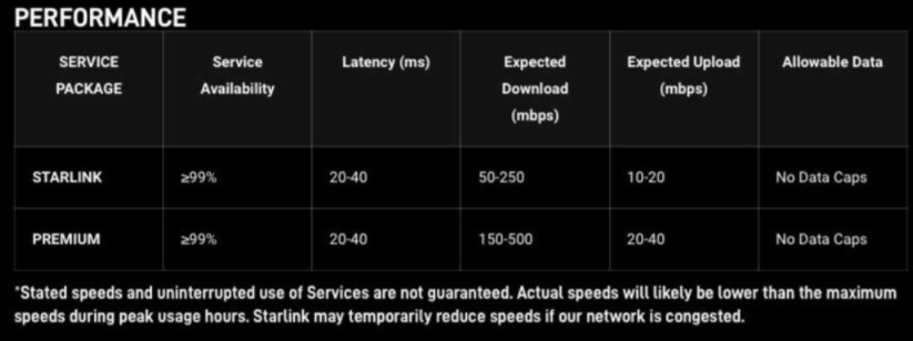 卫星互联网赚翻了 每月入账1.5亿元!马斯克:星链用户超25万 马斯克,卫星互联网,星链