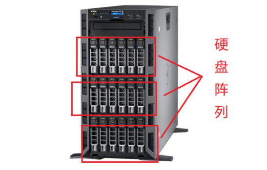 我们经常说的服务器RAID是什么