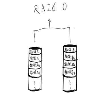 服务器raid是什么意思(我们经常说的服务器RAID是什么?) 服务器raid,raid