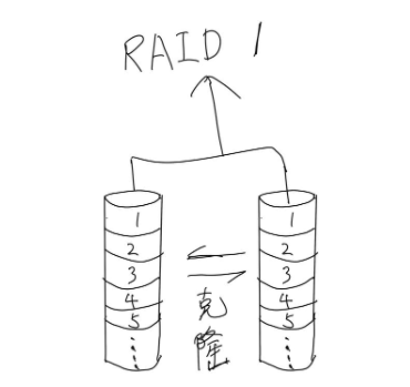 服务器raid是什么意思(我们经常说的服务器RAID是什么?) 服务器raid,raid