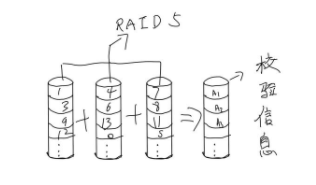 服务器raid是什么意思(我们经常说的服务器RAID是什么?) 服务器raid,raid