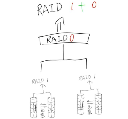 服务器raid是什么意思(我们经常说的服务器RAID是什么?) 服务器raid,raid