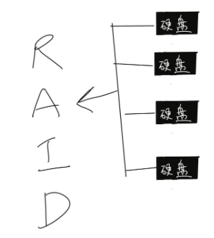 服务器raid是什么意思(我们经常说的服务器RAID是什么?) 服务器raid,raid