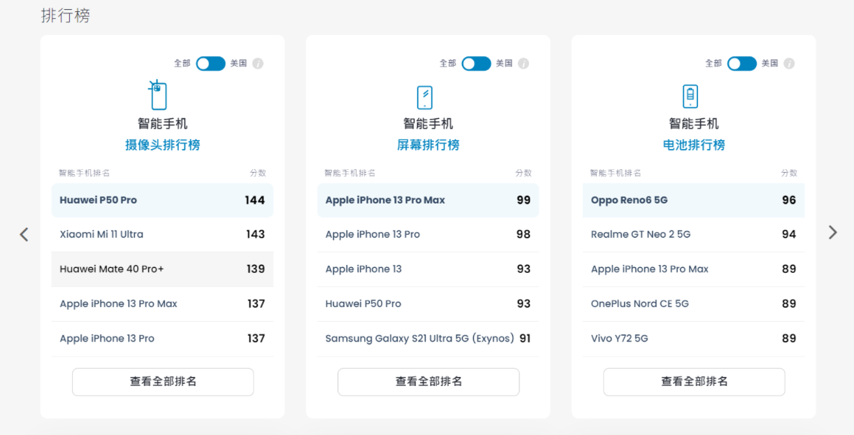 DXO全新中文官网上线!布局更简洁 动画更丰富 DXO,相机评测网站