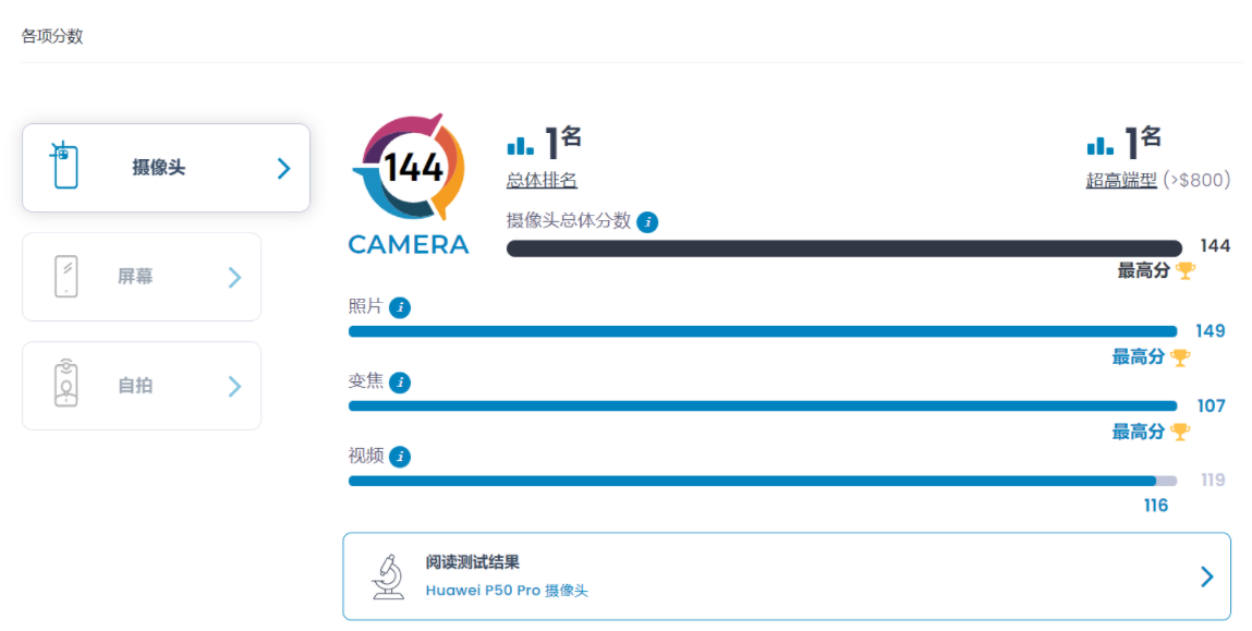DXO全新中文官网上线!布局更简洁 动画更丰富 DXO,相机评测网站