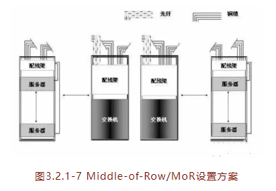 弱电机房数据中心网络组网方式有哪些? 弱电机房数据中心,数据中心