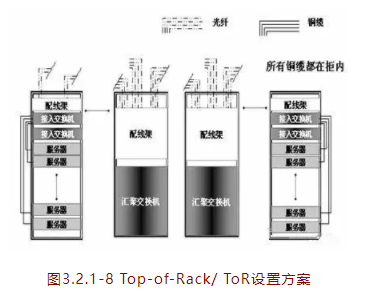弱电机房数据中心网络组网方式有哪些? 弱电机房数据中心,数据中心