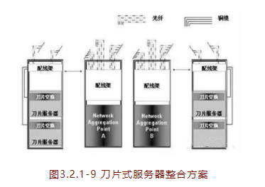 弱电机房数据中心网络组网方式有哪些? 弱电机房数据中心,数据中心