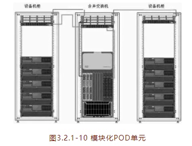 弱电机房数据中心网络组网方式有哪些? 弱电机房数据中心,数据中心