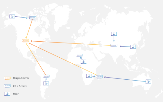 cdn服务是什么(cdn服务器干什么的) cdn服务,cdn服务器