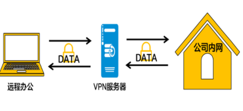 vpn有什么用?(VPN的作用是什么) vpn,VPN的作用