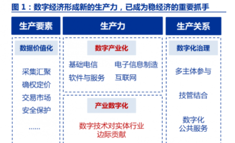 “东数西算”的行业趋势和投资机会