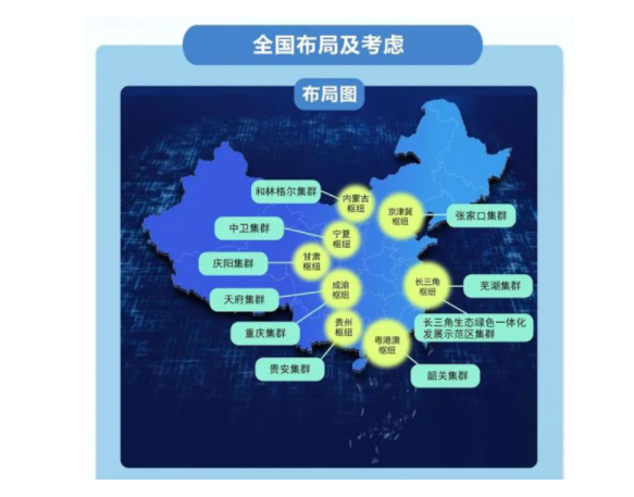 网络建设+绿色节能,为核心要义