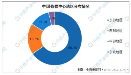 “东数西算”工程启动,一文看懂云计算巨头数据中心布局