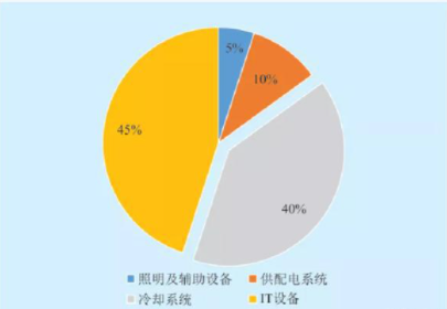 一起来了解一下数据中心液冷技术发展