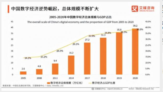 “东数西算”工程启动,一文看懂云计算巨头数据中心布局 东数西算,数据中心