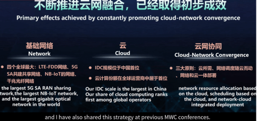 中国电信:拿下全球多个第一 正从传统电信运营商升级为科技企业 中国电信,运营商
