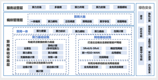 算力网络到底是一张什么样的“网”? 算力网络