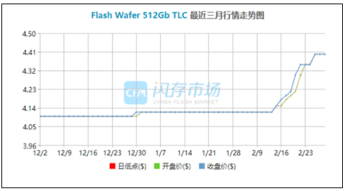 要买SSD硬盘的注意了 闪存巨头工厂出意外:价格开涨 SSD硬盘,闪存