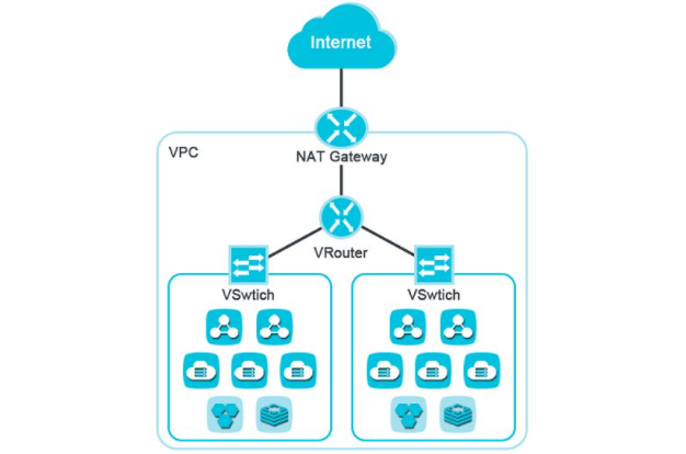 NAT网关是什么(看完你就明白了)