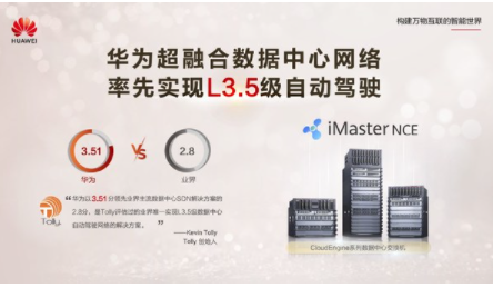 华为CloudFabric 3.0率先实现L3.5数据中心自动驾驶网络