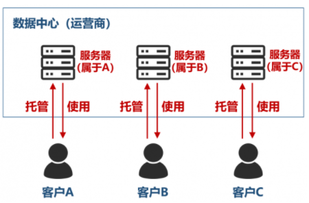 数据中心是什么?关于“数据中心”的最强入门科普 数据中心,数据中心是什么