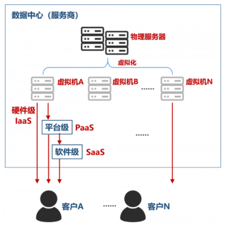 数据中心是什么?关于“数据中心”的最强入门科普 数据中心,数据中心是什么