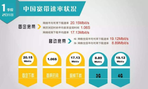 下行速率和带宽有什么关系?本文教您全面掌握! 带宽,下行速率