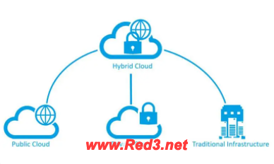 混合云是什么?它具有哪些优势