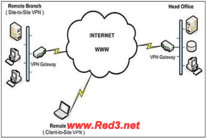 vpn是啥?关于VPN的详细介绍 vpn是啥,vpn