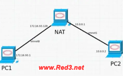 nat是什么意思?通过此文你便能理解