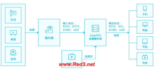 流媒体服务器是什么东西