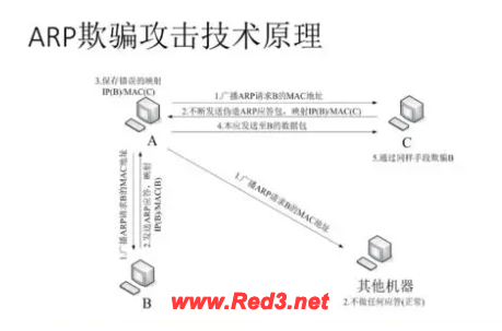 arp攻击怎么解决？局域网arp攻击怎么办
