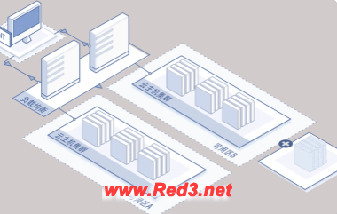负载均衡服务器的作用有哪些