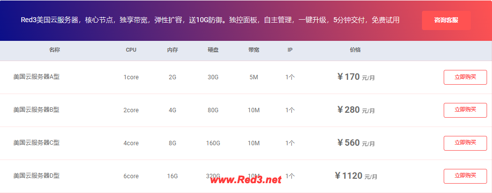 美国云服务器租用的价格受哪些因素影响?Red3价格如何? 美国云服务器价格,美国云服务器租用