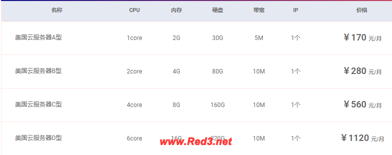 美国云服务器租用如何选对配置? 看完不迷茫 美国云服务器配置,美国云服务器租用