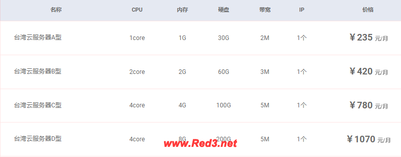 台湾云服务器配置要怎么选?学会方法很重要