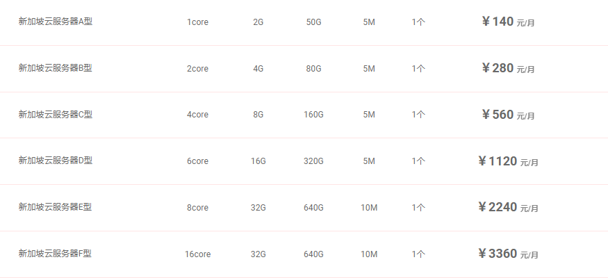 新加坡云服务器怎么选?Red3有妙招 新加坡云服务器怎么选,新加坡云服务器