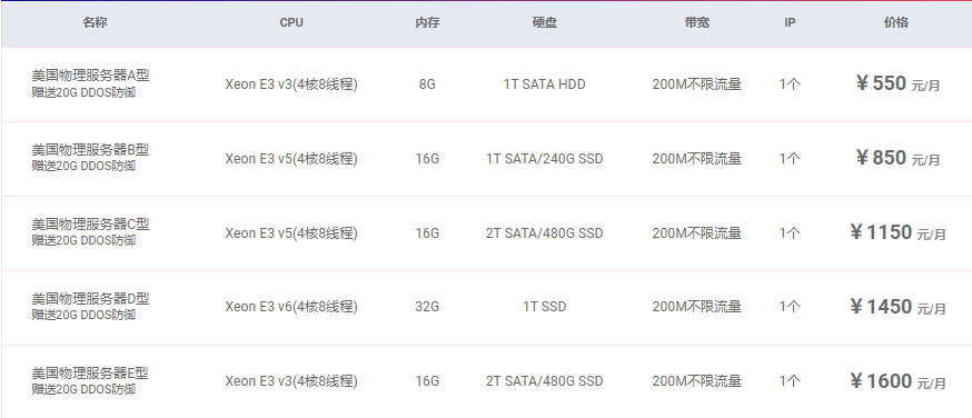 美国物理服务器配置应该怎么选? 美国物理服务器配置,美国物理服务器